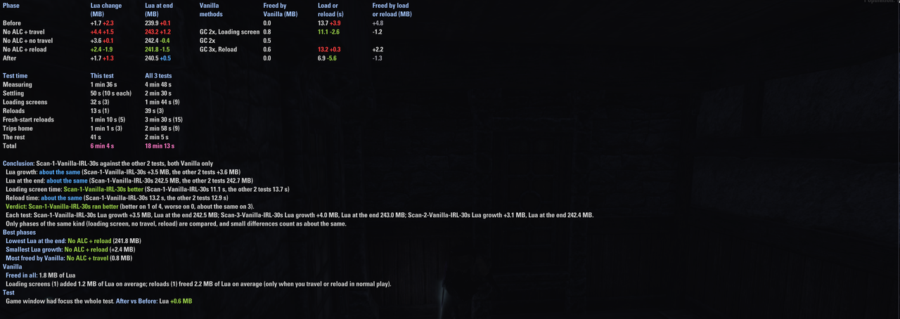pc 60fps 30s vanilla irl all scans compared 3