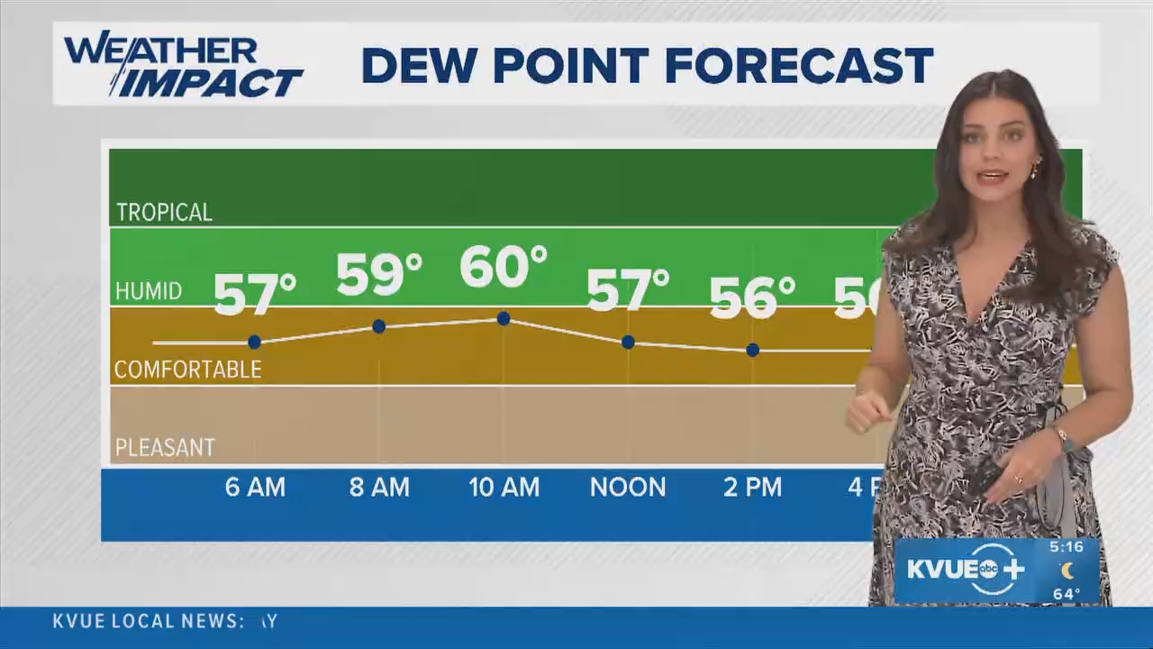 07.30 - 11.00.00 - KVUE News Daybreak  ᴺᵉʷ. Stay informed with the la....ts_snapshot_00.17.40.227