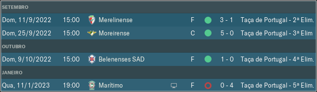 TP-resultados.png
