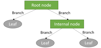decision-tree.png