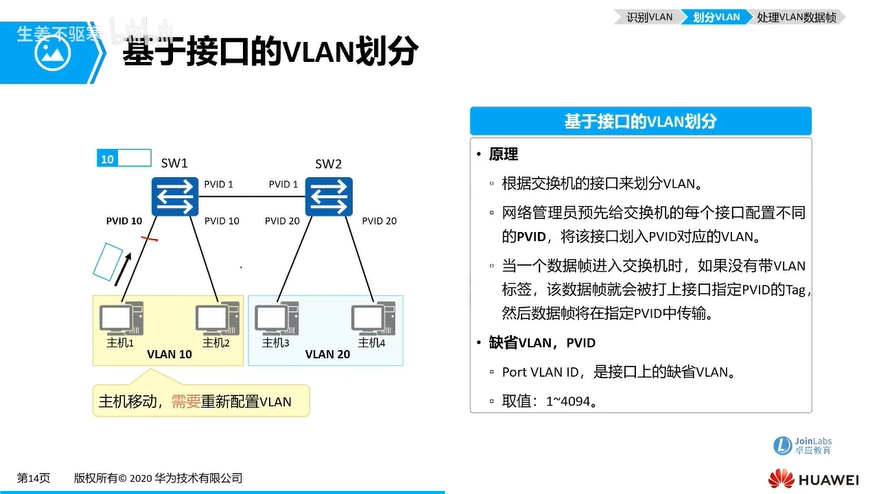 f40_VLAN的接口划分方式.png