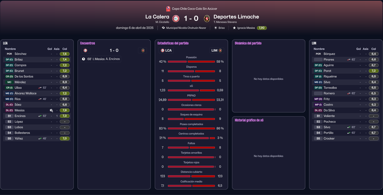 J5-Copa-Chile-ULC-Stats.png