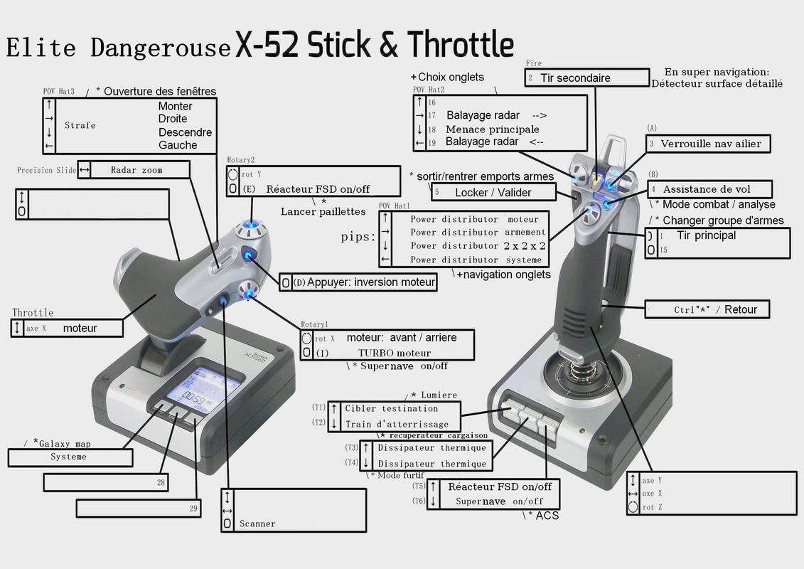 SaitekX52Elite Dangerouse