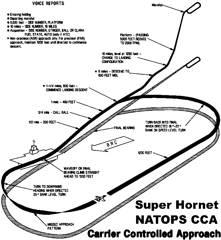 CCAgraphic F-18E-F_NATOPS