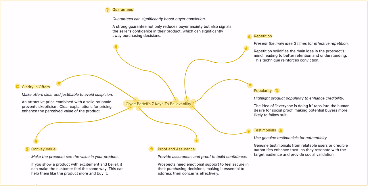 Clyde Bedell's seven-point checklist to make your copy believable.