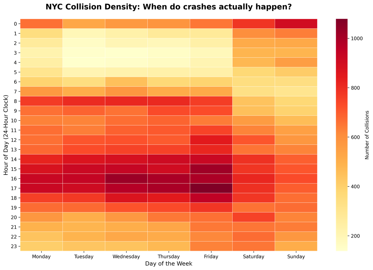 Heat Map