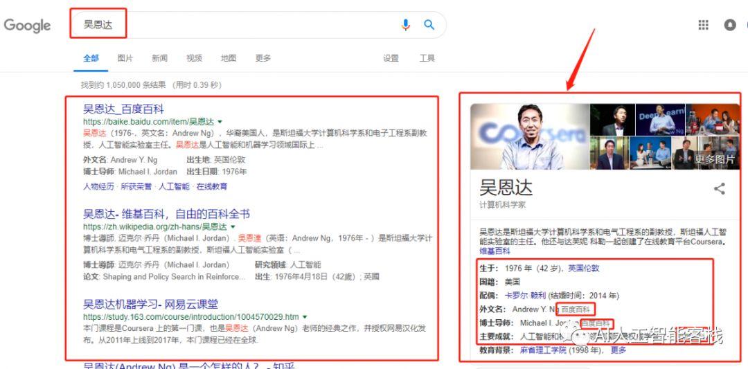 google知识图谱展示