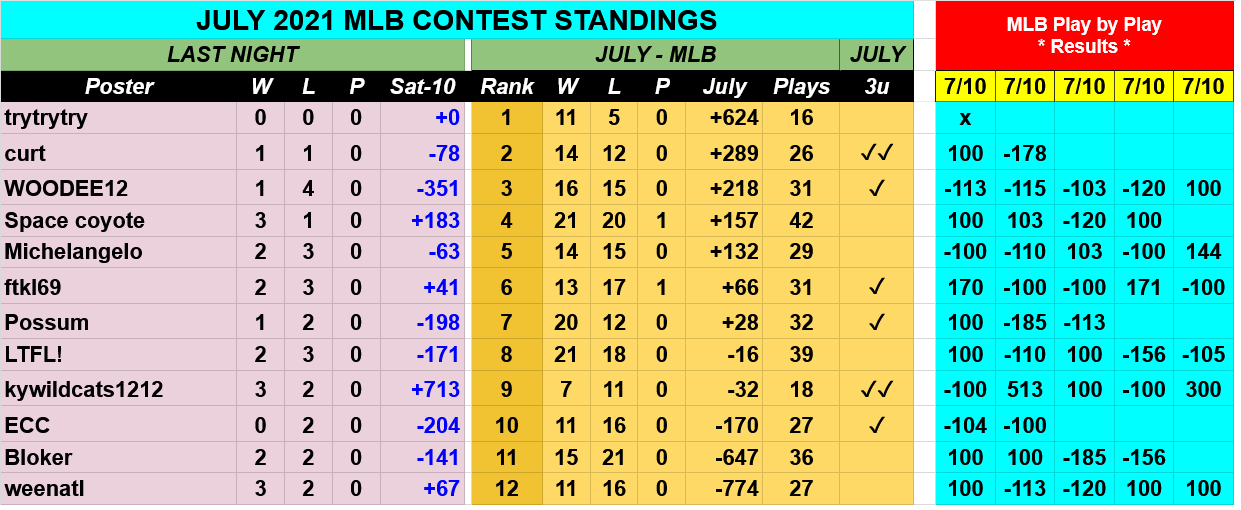 Screenshot-2021-07-11-at-08-14-39-JULY-2021-MLB-Contest-Picks-Google-Drive.png