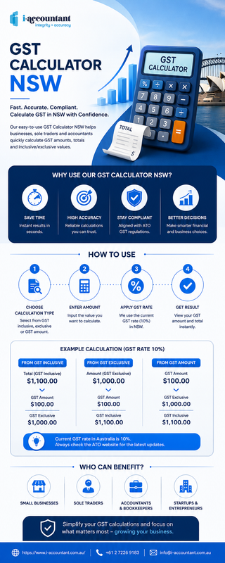 GST Calculator NSW - Fast, Accurate, Compliant | i-accountant