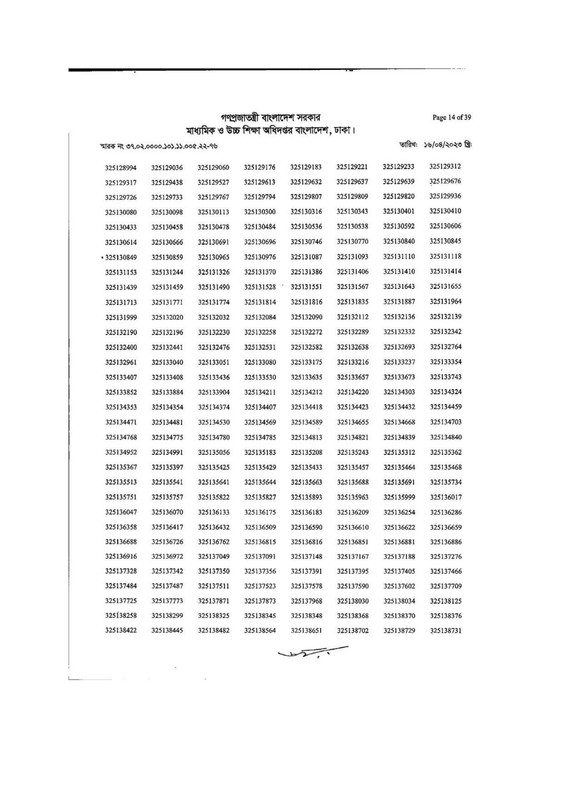 DSHE-Office-Sohayok-MCQ-Exam-Result-2023-PDF-14