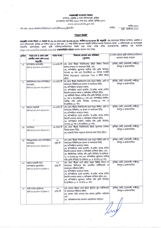 CEVC-Cumilla-Job-Circular-2023-PDF-1