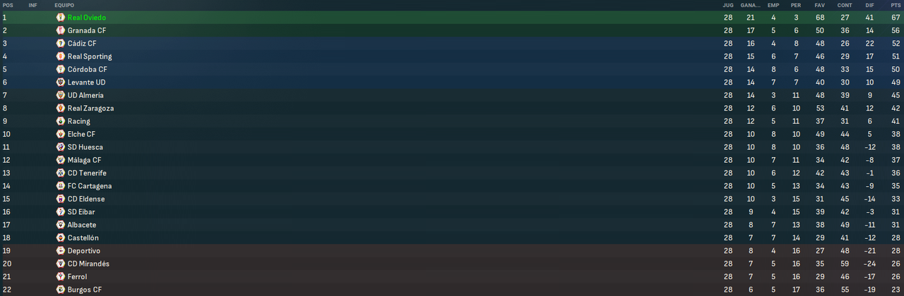 La-Liga-Hypermotion-Fases-4.png