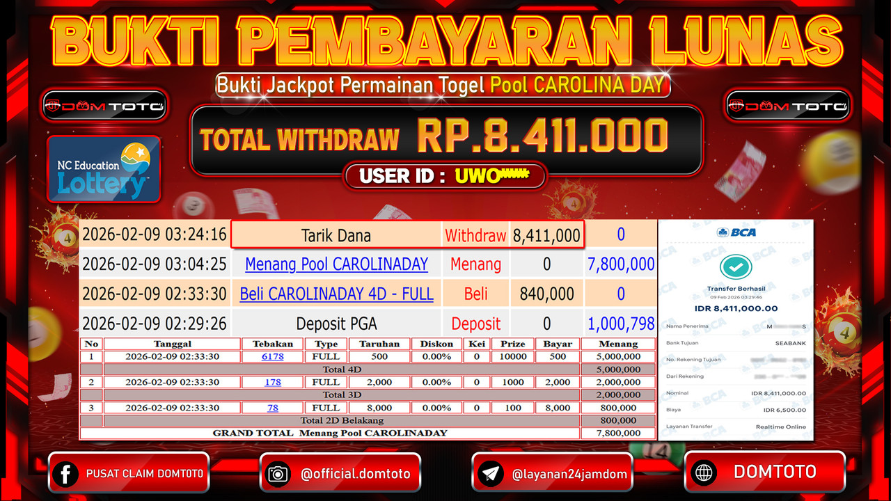 JACKPOT TOGEL Pool CAROLINADAY 09 FEBRUARI 2026