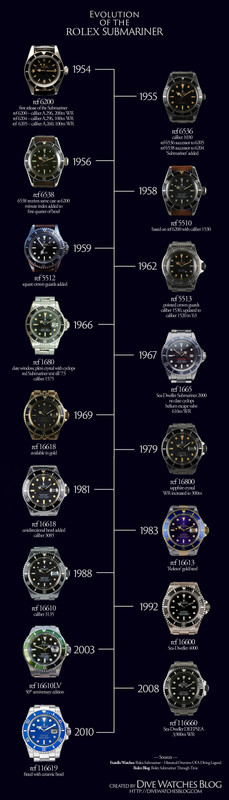 Evolution-of-the-Rolex-Submariner.jpg