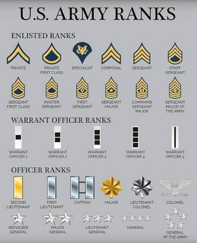 Army-Ranks.png