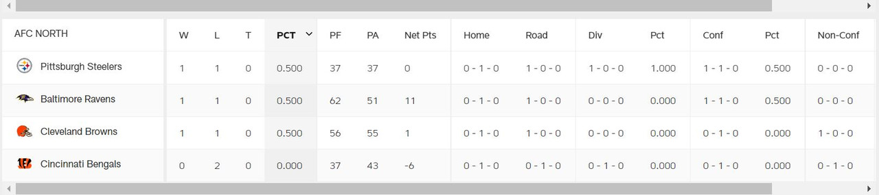 AFCN-standings-week-2.jpg