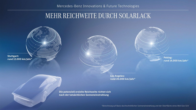 Solar-Lack von Mercedes