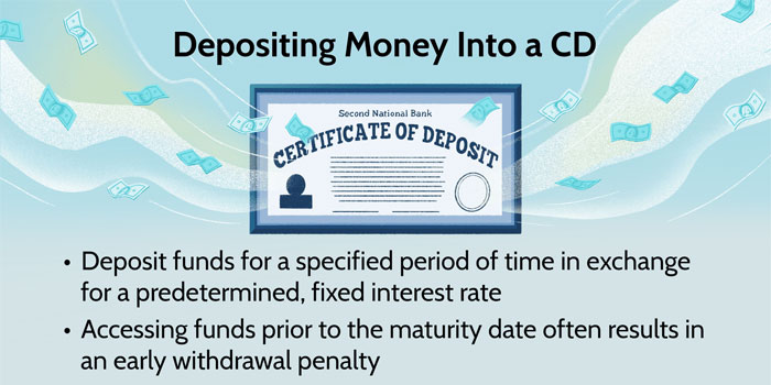 Maximizing Compound Interest Through Certificates of Deposit in 2026