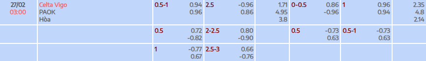 Tỷ lệ kèo UEFA Europa League Celta Vigo vs PAOK