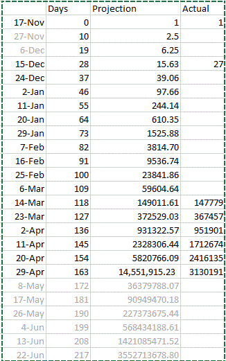 Projected-vs-actual-cases