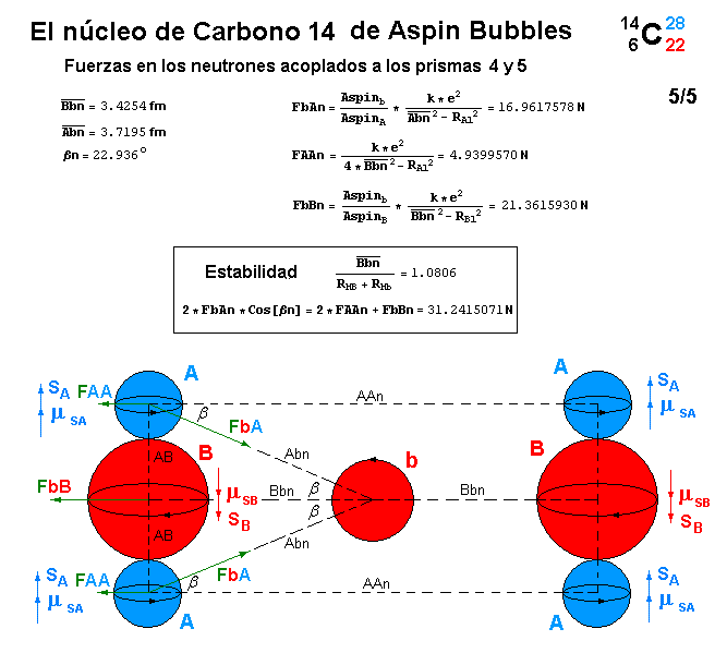 La mecánica de "Aspin Bubbles" - Página 4 Carbono-14-de-Aspin-Bubbles-5
