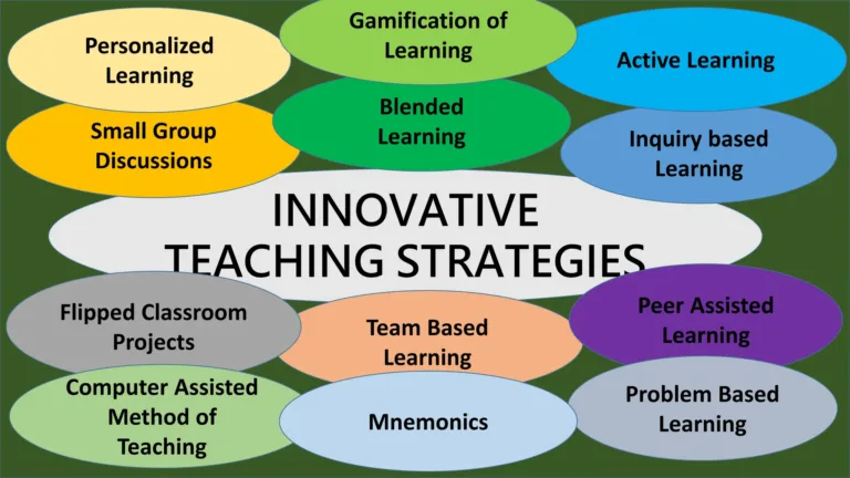Innovative Teaching Strategies