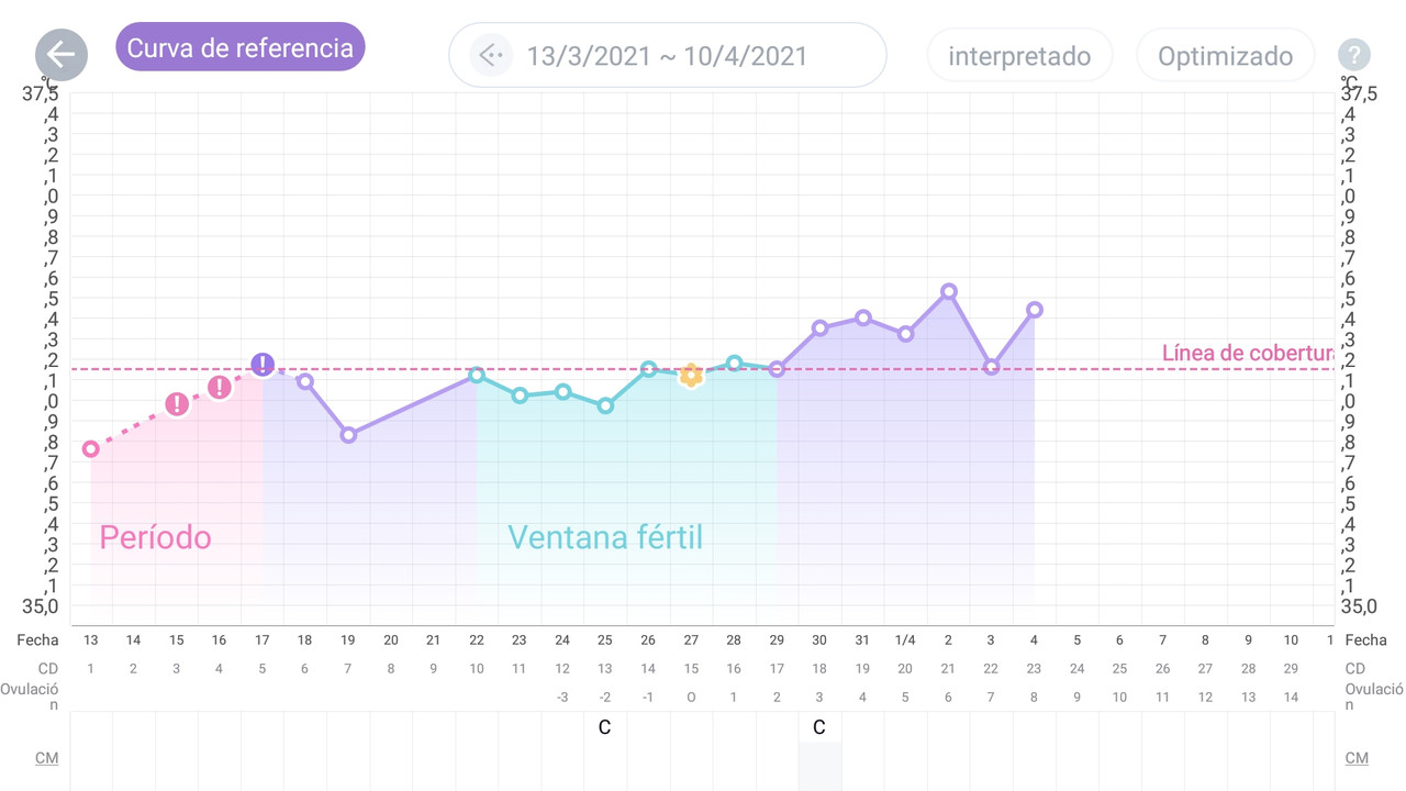 Screenshot_20210404-143522_Femometer