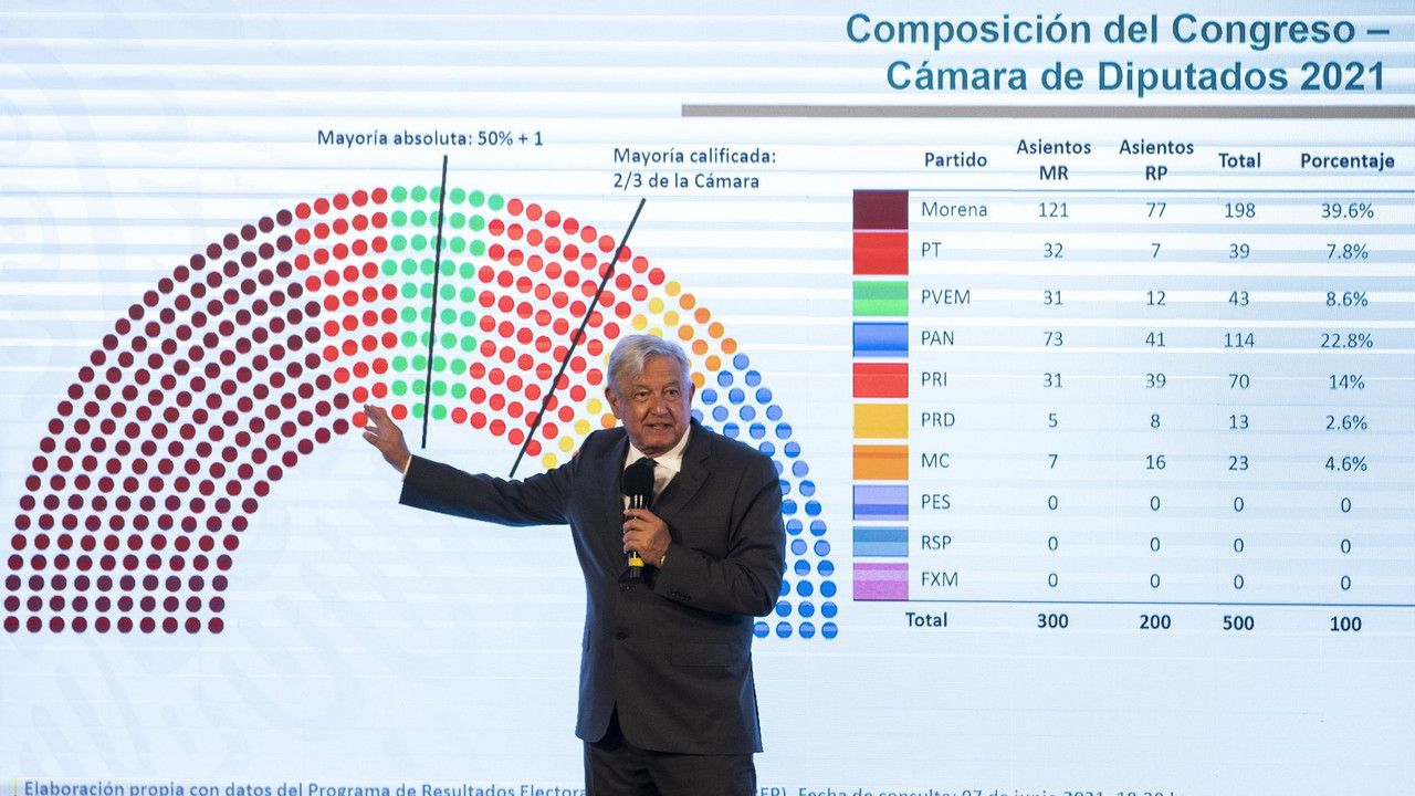 AMLO asegura que no habrá “dedazo” en elecciones del 2024