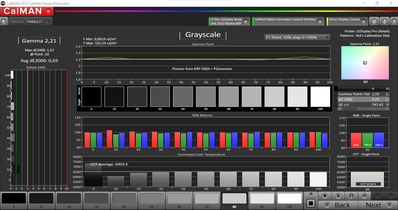 Puro Default (Contrasto 34)