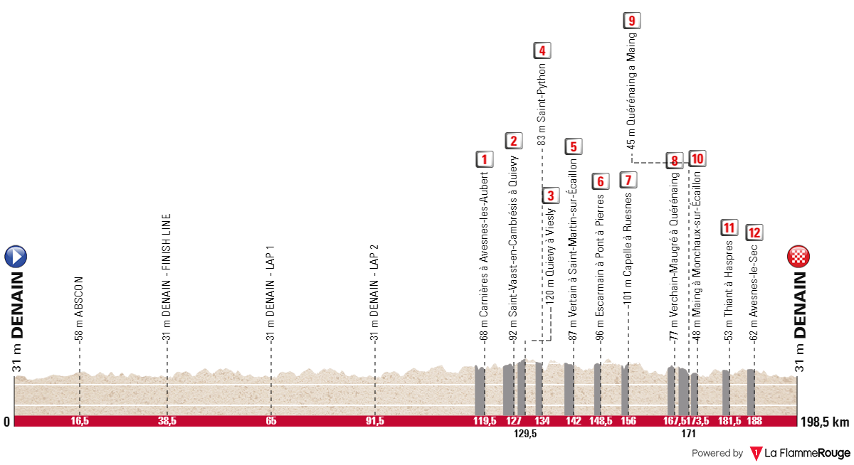 [Immagine: Gp-Denain2024.png]