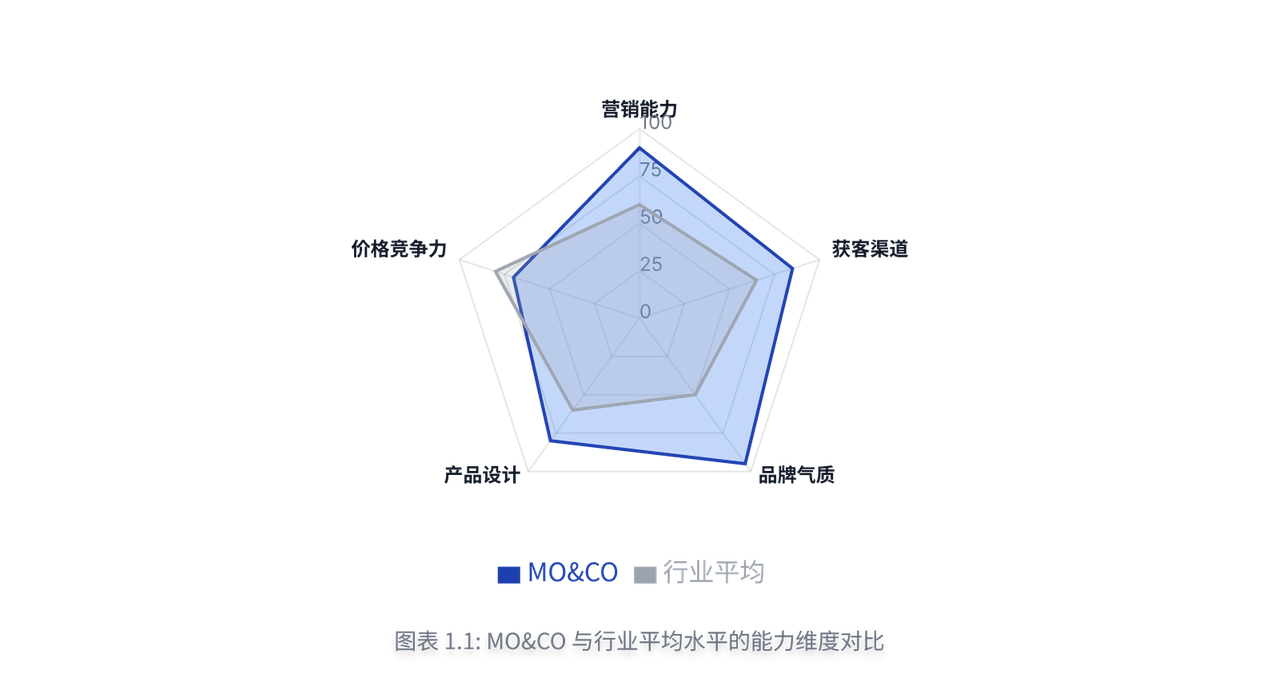Radar Chart