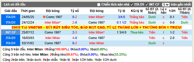 Thành tích đối đầu Inter Milan vs Como