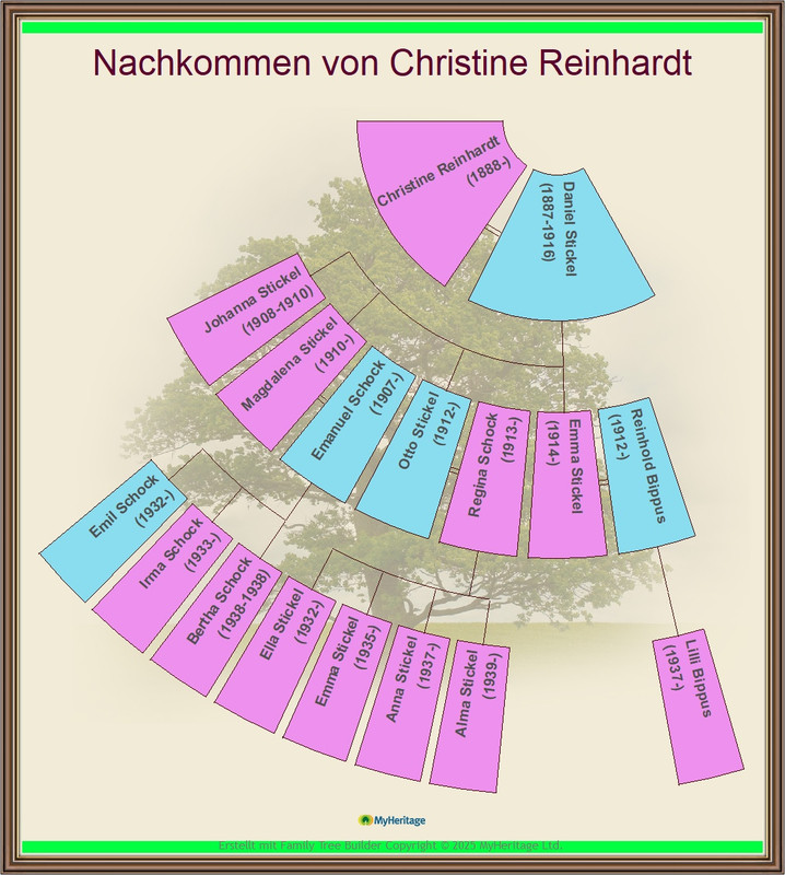 Reinhardt Christine