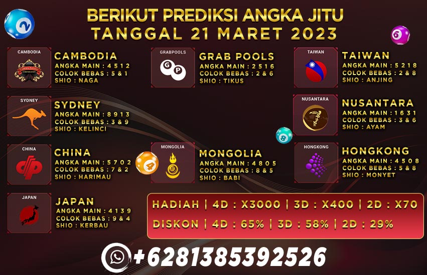 Prediksi Togel Playbet788