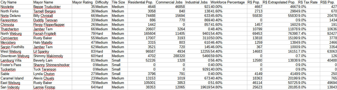 Region-Census-Maxisland-CSVCrop.jpg
