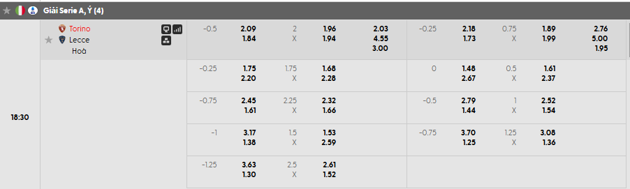 Tỷ lệ kèo Torino FC vs Lecce