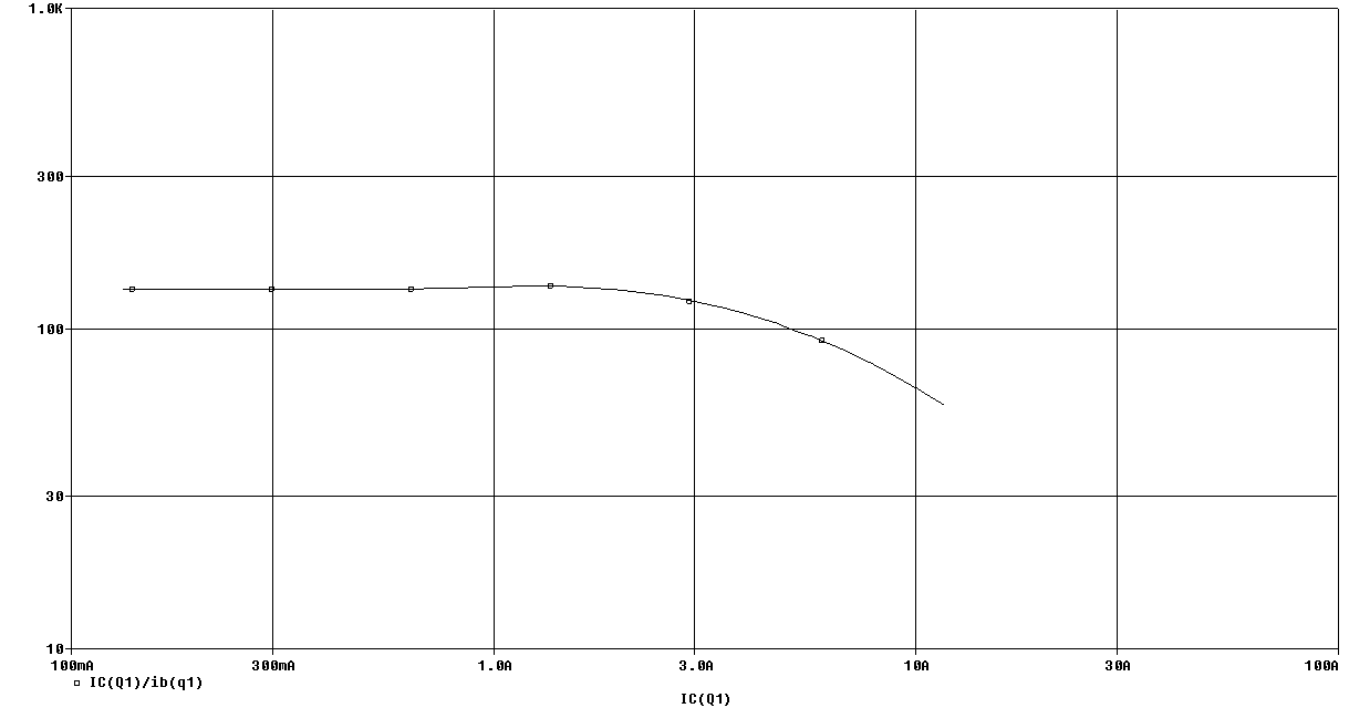 56_mjl3281_-_hfe_versus_ic