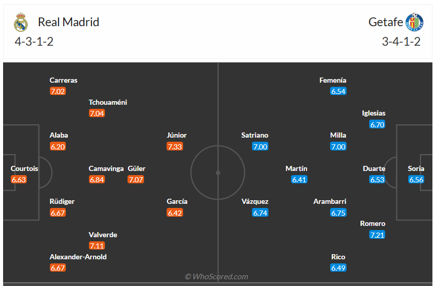 Đội hình dự kiến Real Madrid vs Getafe
