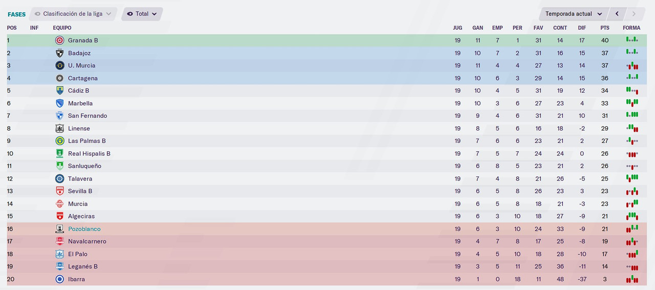 Clasificación 1ª vuelta