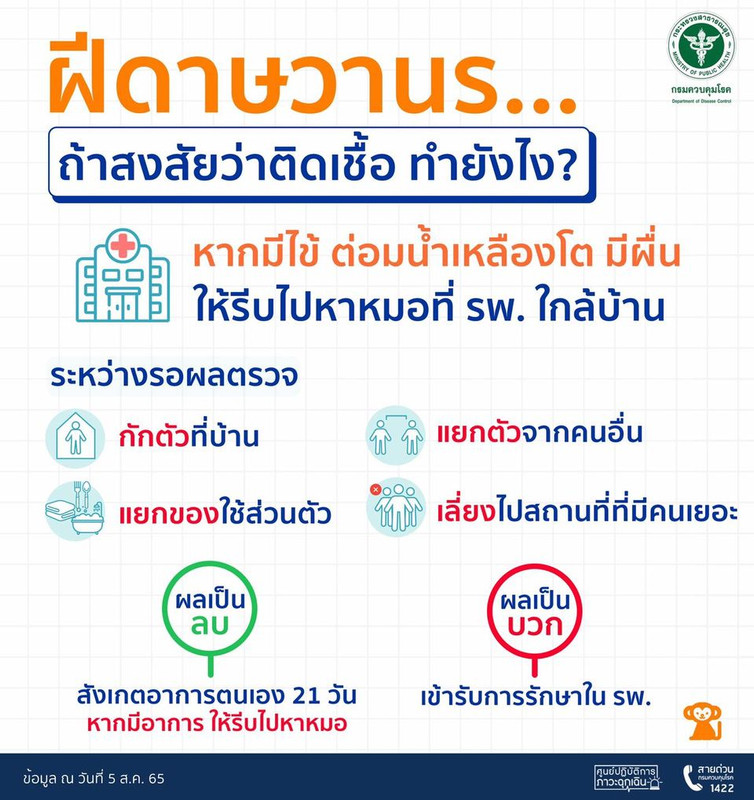 หากสงสัยว่าติดเชื้อฝีดาษวานร ต้องทำยังไง ?