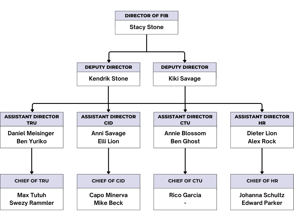 Black-Simple-Minimalist-Organizational-Chart.png