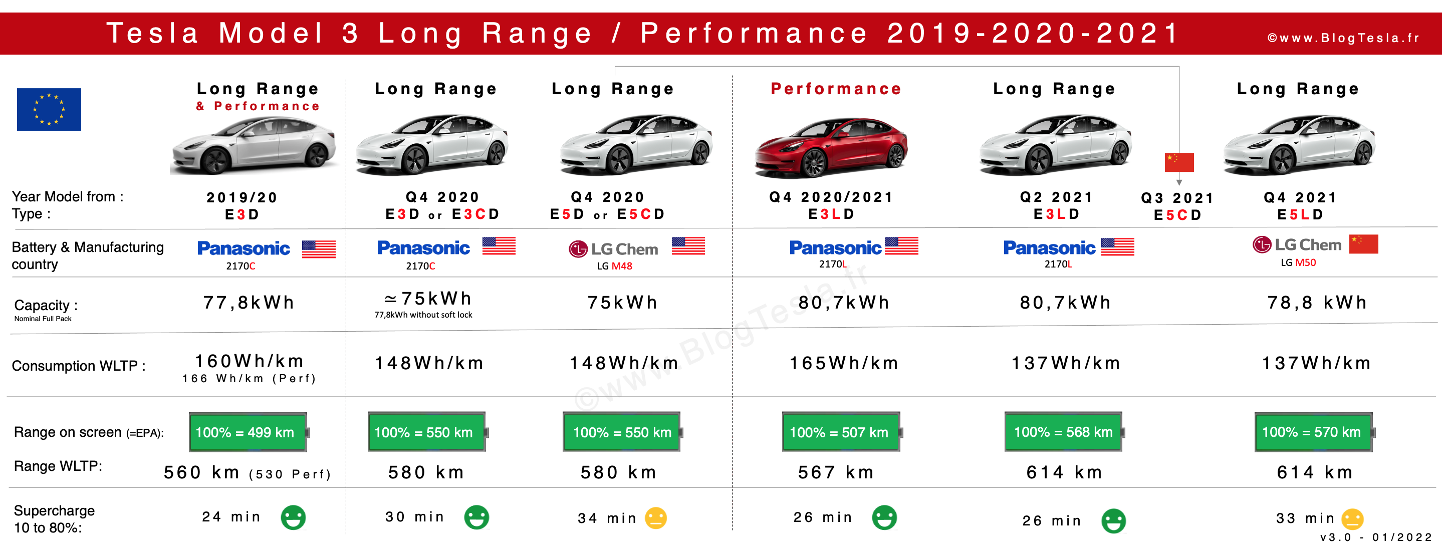 Batteries-Tesla-Model-3-LR-Prformance-2019-2021.png