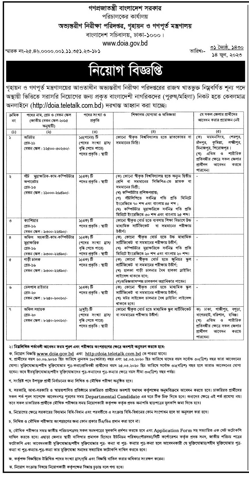 PWD Job Circular 2022