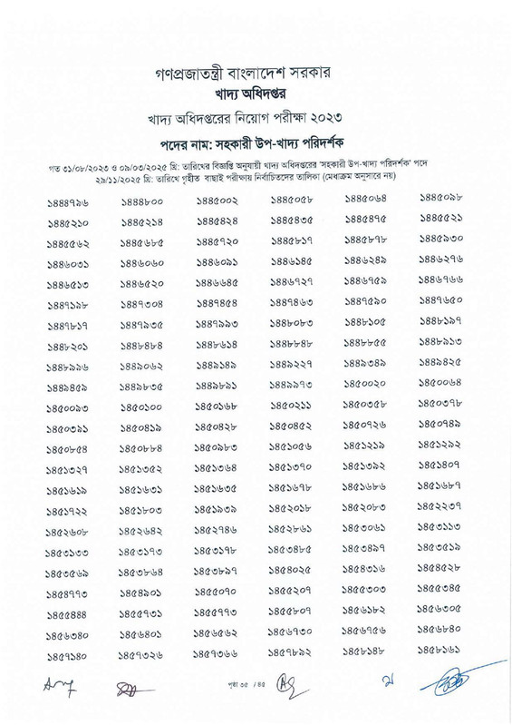 DGFood-Assistant-Sub-Inspector-MCQ-Exam-Result-2025-PDF-37