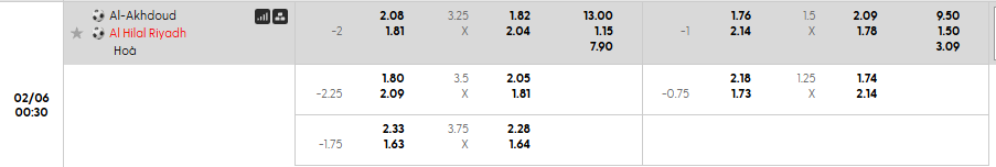 Tỷ lệ kèo châu Á Al Akhdoud vs Al Hilal