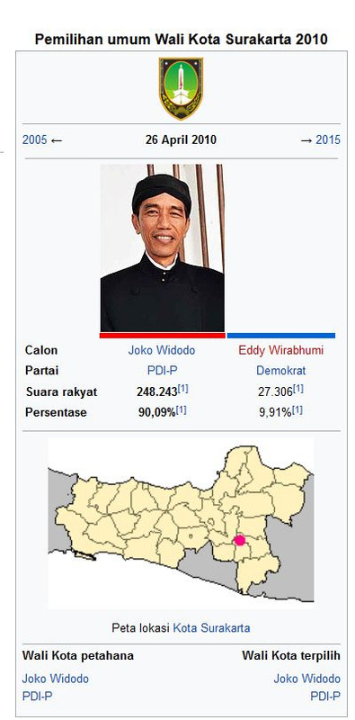 Pilkada Solo 2010