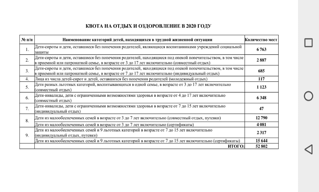 Мосгортур льготные. Путевки для льготных категорий. Мосгортур 2022. Мосгортур льготные путевки. Мосгортур сертификат.