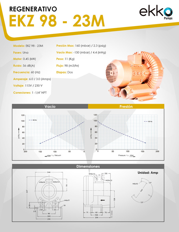 Curva 60Hz