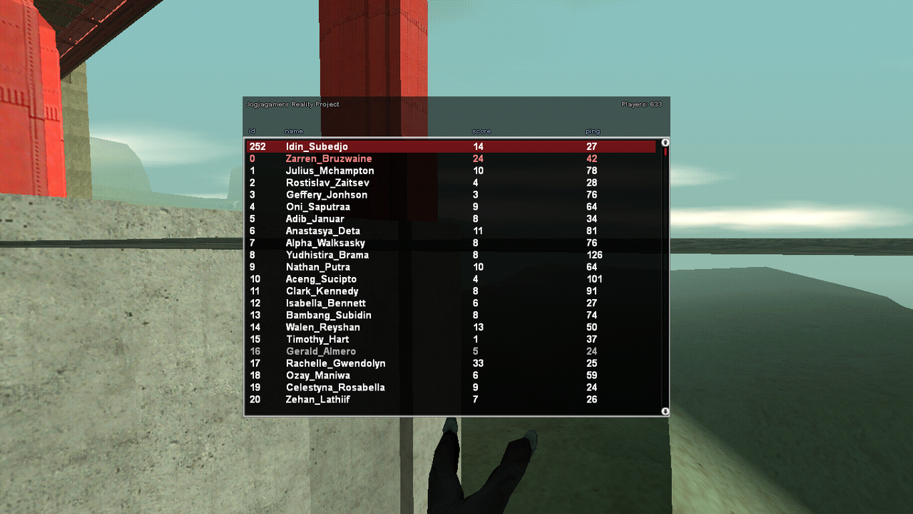 22-Tab-Score-Level.png
