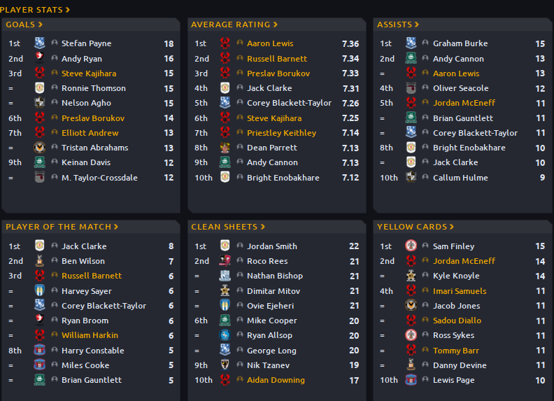 Stats-5-4.png